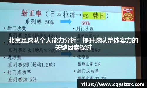 北京足球队个人能力分析：提升球队整体实力的关键因素探讨