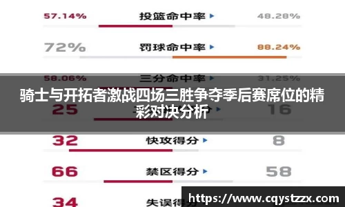 骑士与开拓者激战四场三胜争夺季后赛席位的精彩对决分析