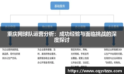 重庆网球队运营分析：成功经验与面临挑战的深度探讨